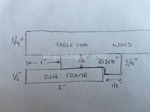 Groove between the frame and tabletop